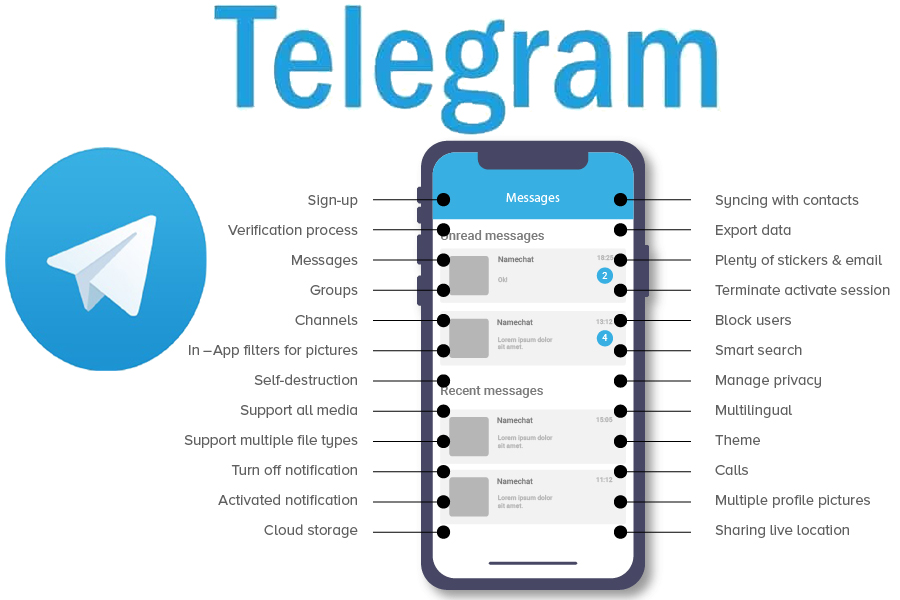 Telegram Parts